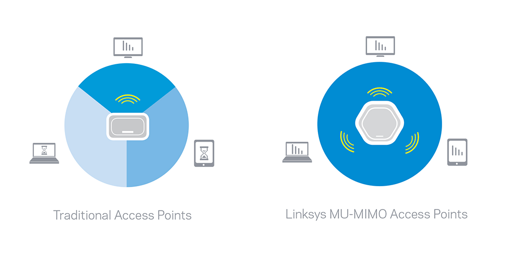 Traditional vs. MU-MIMO Access Points Diagram
